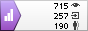 Яндекс.Метрика