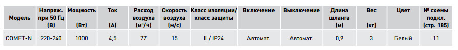 Технические характеристики