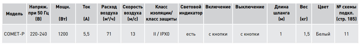 Технические характеристики