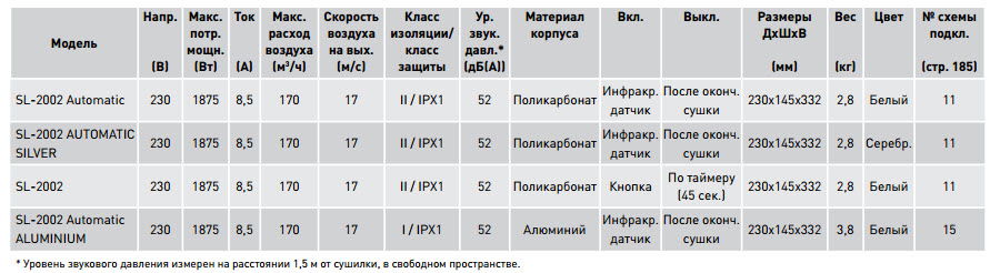 Технические характеристики
