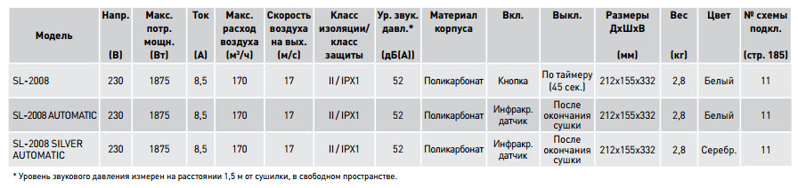 Технические характеристики