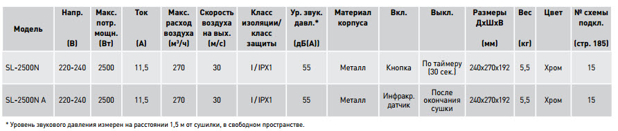 Технические характеристики