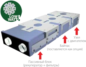 Elicent AERA in line - приточно-вытяжная воздухообрабатывающая установка Elicent AERA in line - приточно-вытяжная воздухообрабатывающая установка