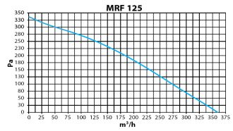 Диаграмма 2. Elicent MRF 125