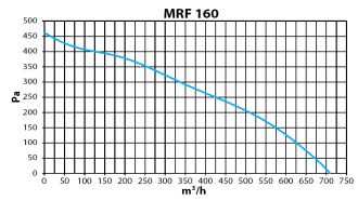 Диаграмма 4. Elicent MRF 160