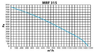 Диаграмма 7. Elicent MRF 315