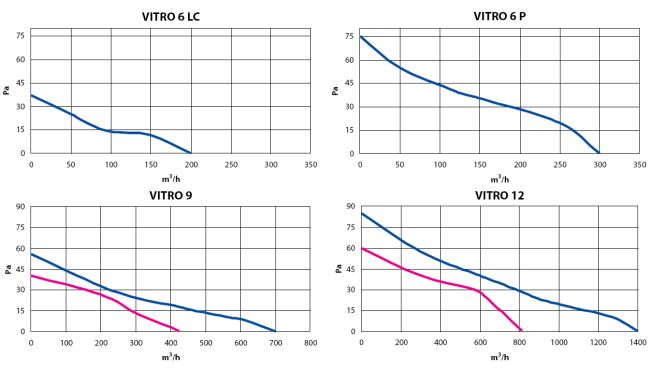 Диаграмма 1. Elicent VITRO