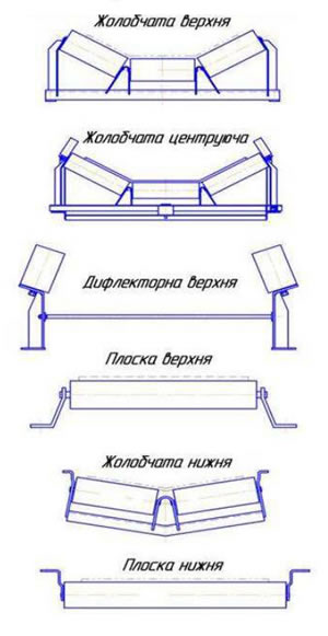 Роликопоры