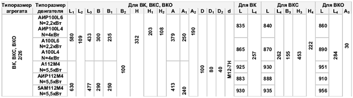 Структура условного обозначения насосного агрегата