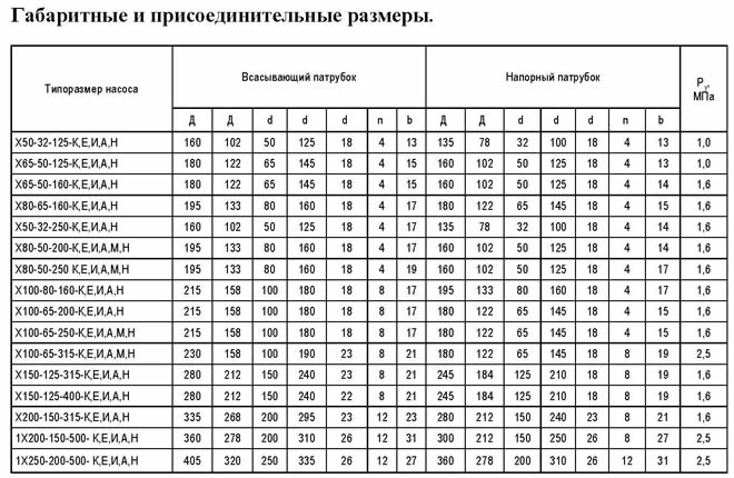размеры