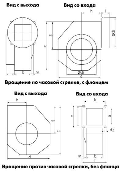 Центробежные вентиляторы RF c 2 - x полюсными двигательями, технические характеристики
