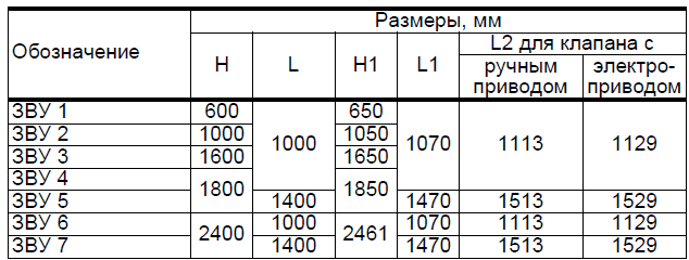 Описание: C:\Documents and Settings\krivenko\Local Settings\Temporary Internet Files\Content.Word\Новый рисунок (1).bmp