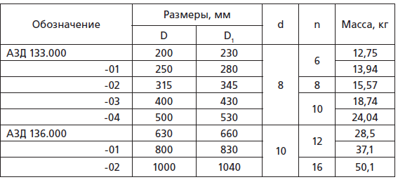 Описание: C:\Documents and Settings\krivenko\Local Settings\Temporary Internet Files\Content.Word\Новый рисунок (4).bmp