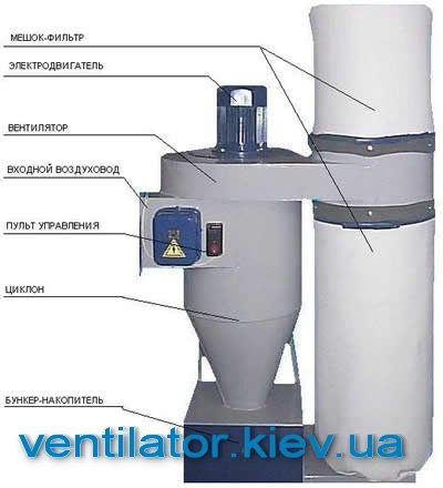 Циклон ВУДОС-9. Продажа Киев, Украина ...