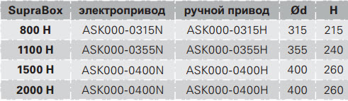 электропривод: