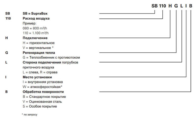Условное обозначение:
