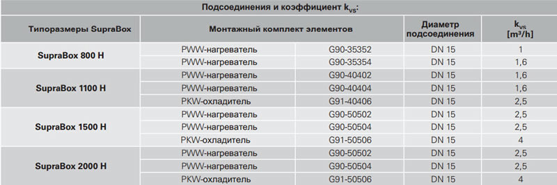 3-ходовой вентиль характеристики
