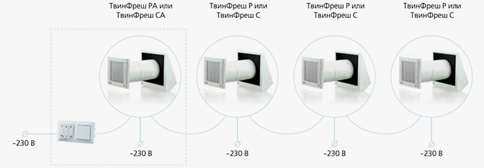 ТвинФреш