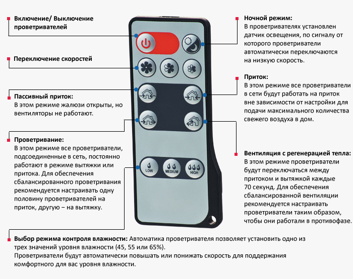 Управление и режимы работы ТвинФреш &laquo;Комфо&raquo;