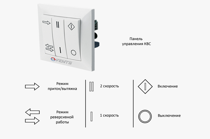 Управление и режимы работы ТвинФреш &laquo;Солар&raquo;