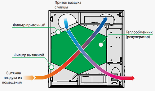 Принцип работы