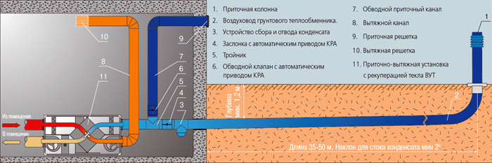 Принципиальная система монтажа системы ГЕО ВЕНТС в зданиях с подвальным этажем