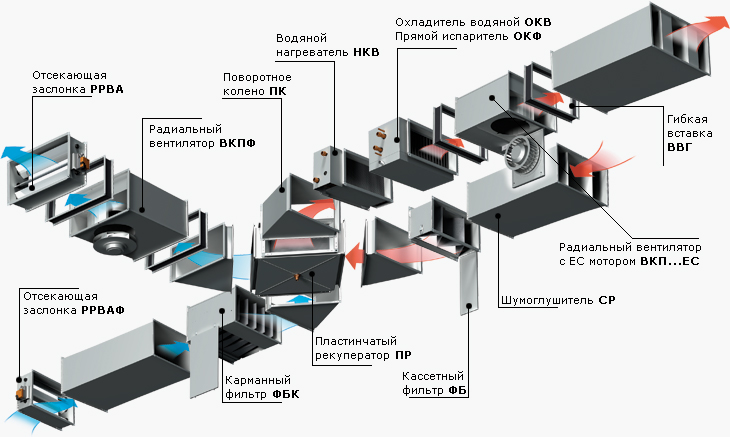 Энергосберегающие канальные установки Х-VENT