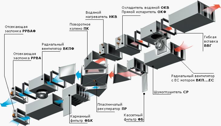 Энергосберегающие канальные установки Х-VENT