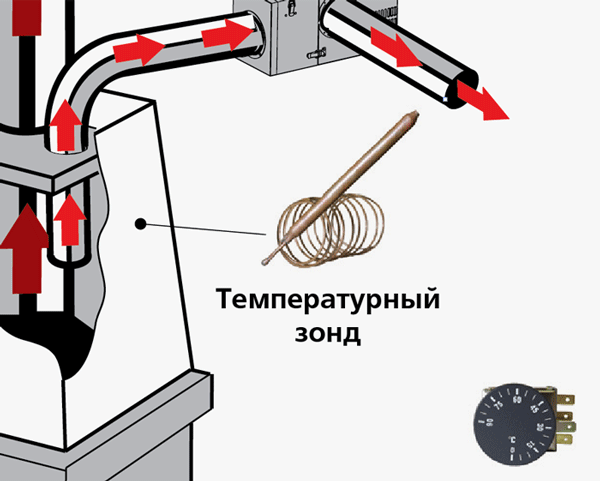 Вариант применения ТС-1-90