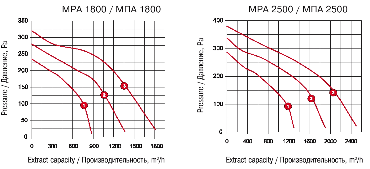 VENTS MPA