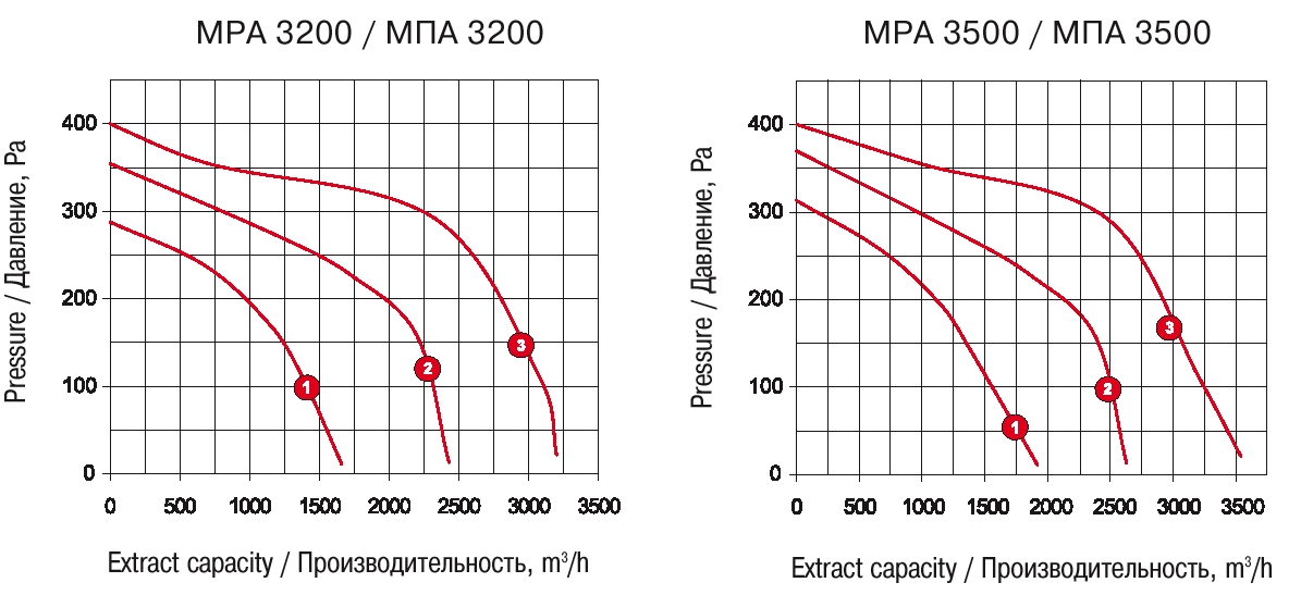 VENTS MPA