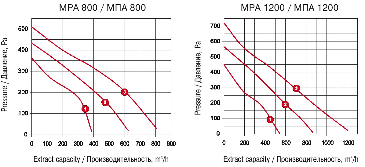 VENTS MPA