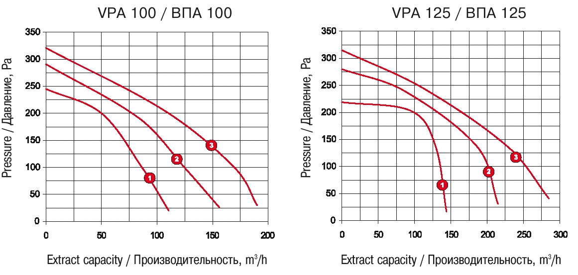 VENTS VPA