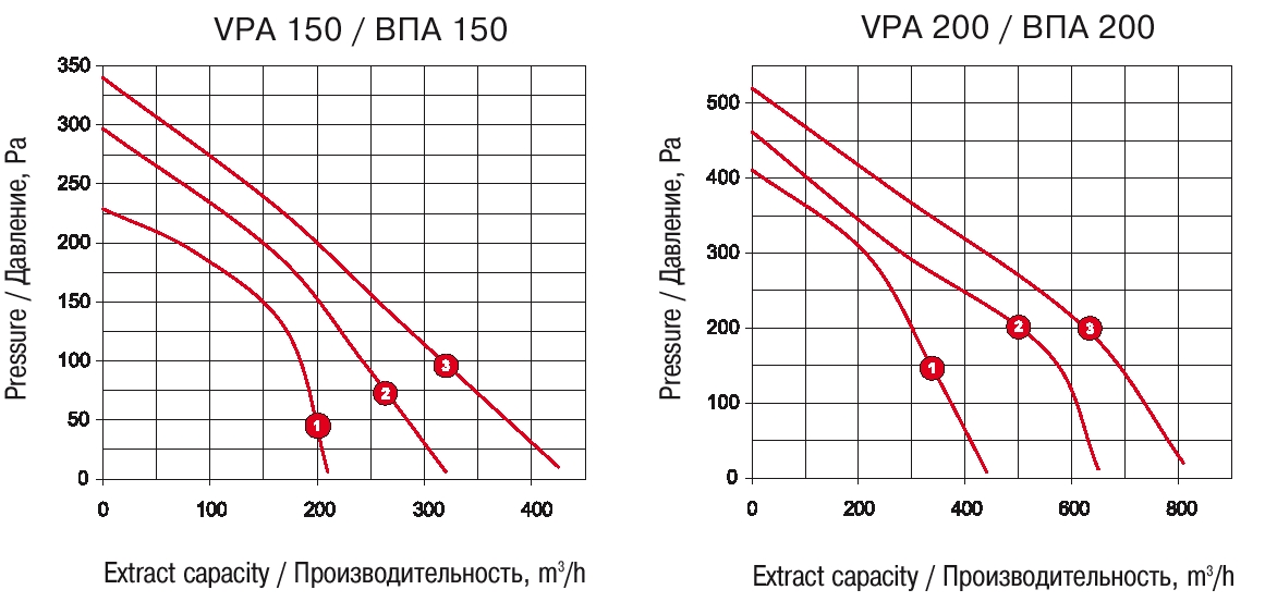 VENTS VPA