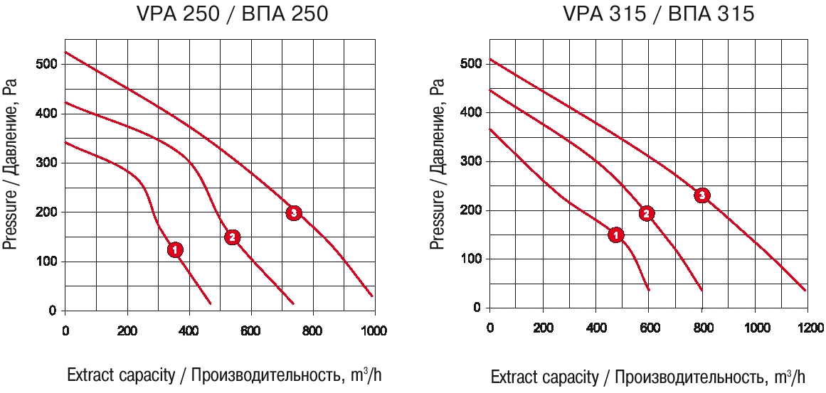 VENTS VPA