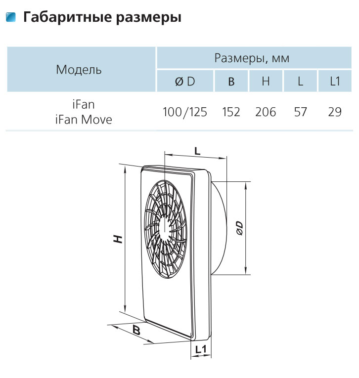 Габаритные размеры серия VENTS iFan