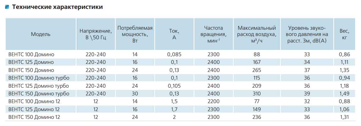 Технические характеристики: Серия ВЕНТС ЛД Лайт новая серия