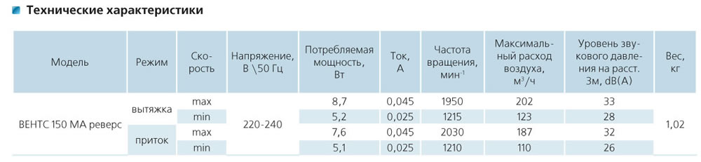 Технические характеристики: ВЕНТС МА реверс