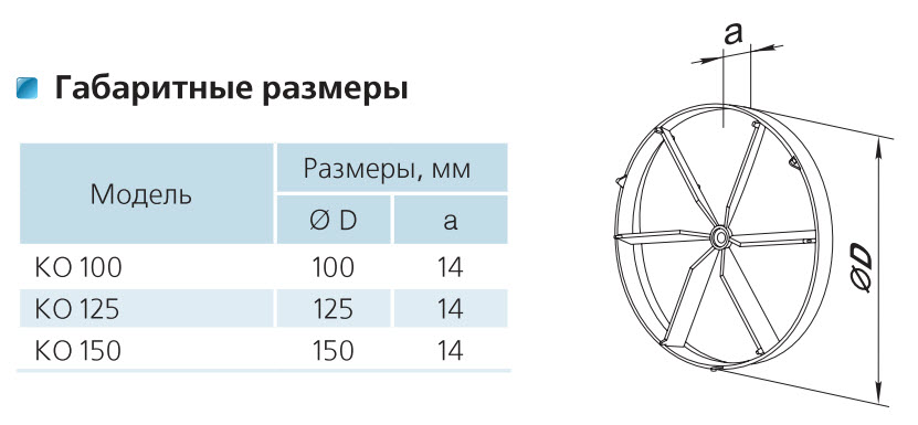 габаритные размеры
