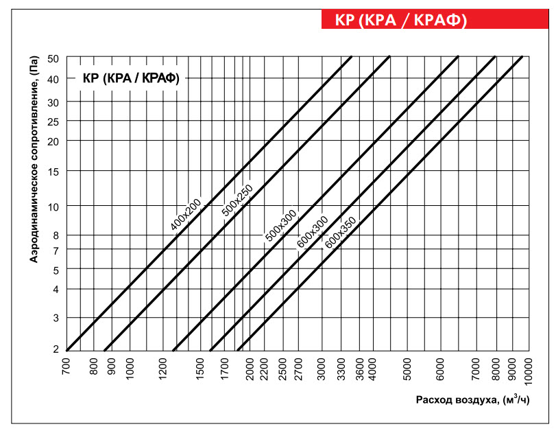 Диаграммы: КРАФ (прямоугольный)