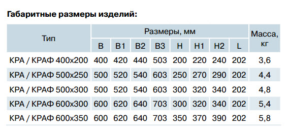 Габаритные размеры: КРАФ (прямоугольный) 