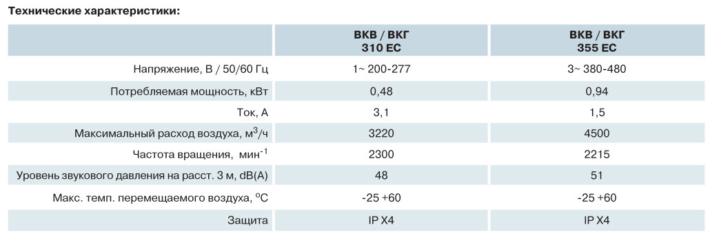 Технические характеристики: ВЕНТС ВКВ ЕС