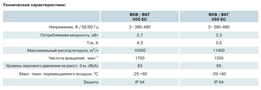 Технические характеристики: ВЕНТС ВКГ ЕС