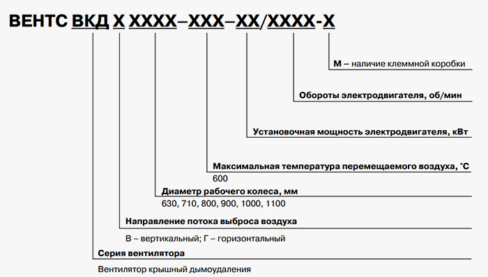 Условные обозначения