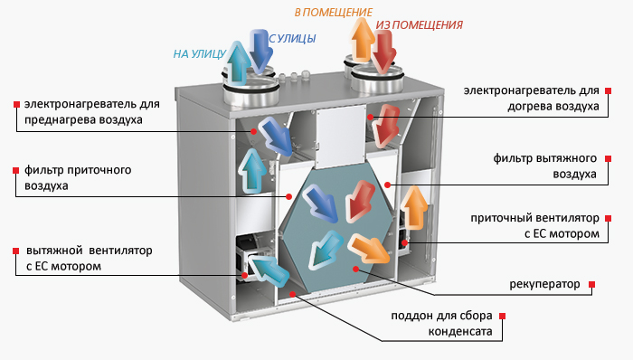 Конструкция установки
