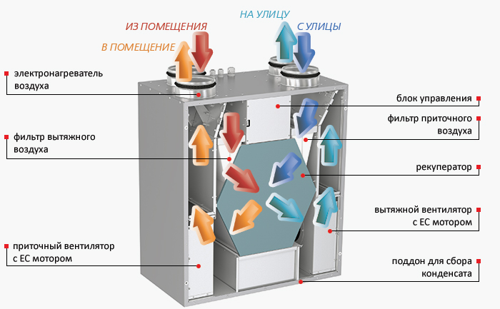 Конструкция установки