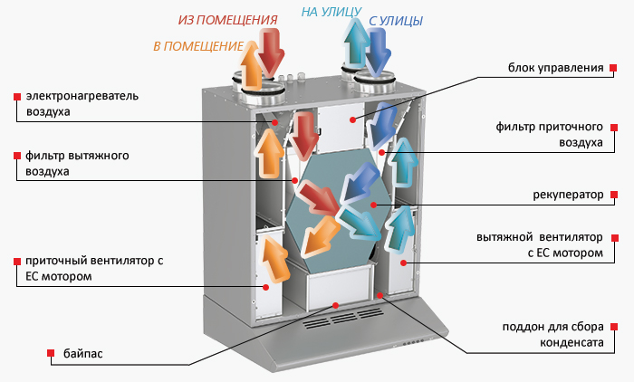 Конструкция установки
