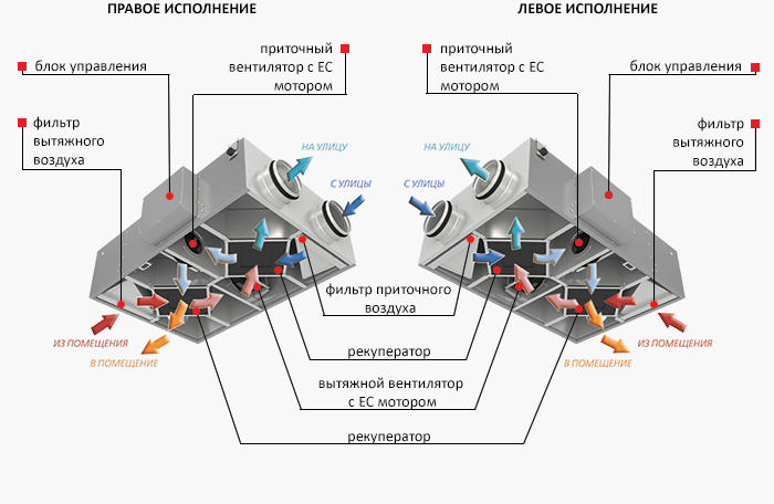Конструкция установки: