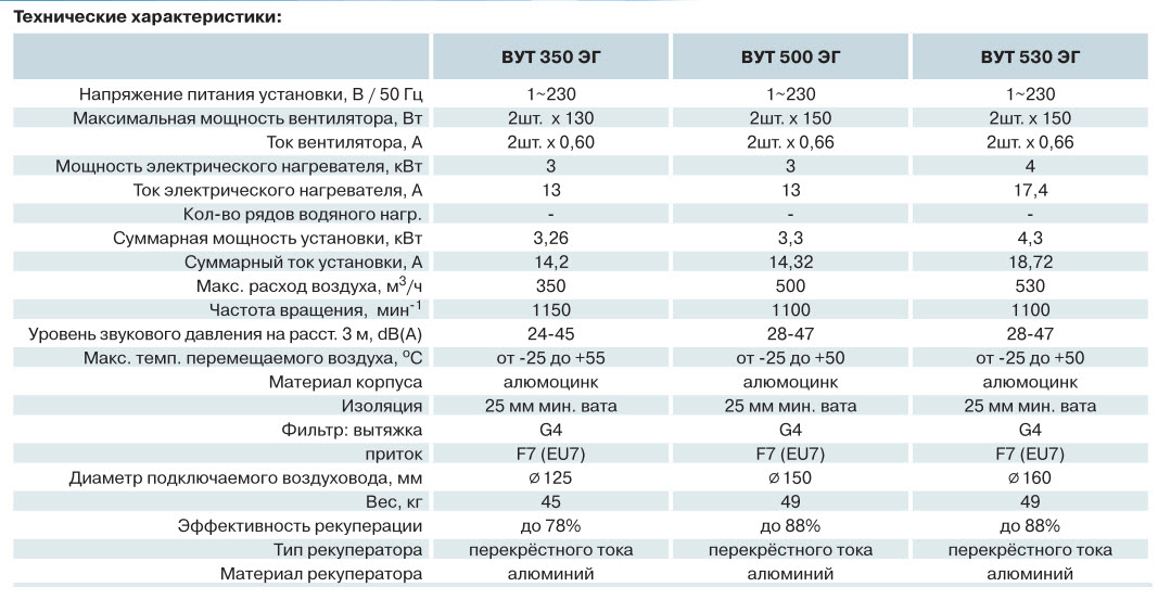 Технические характеристики: ВЕНТС ВУТ ВГ