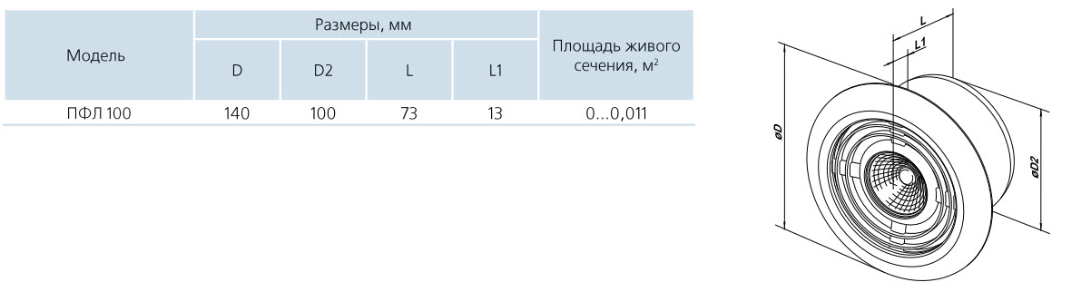 Габаритные размеры: Приточно-вытяжные диффузоры пластиковые с подсветкой серии ПФЛ 100